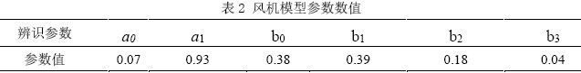 表2 風機模型參數(shù)數(shù)值
