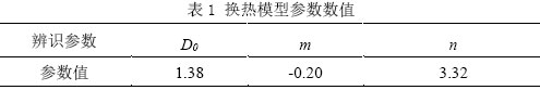 表1 換熱模型參數(shù)數(shù)值