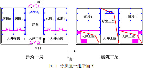圖 1 馀慶堂一進(jìn)平面圖