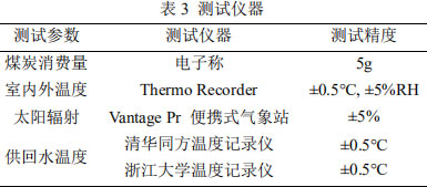 表3 測試儀器