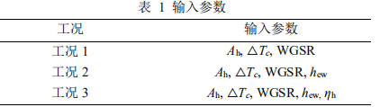 表 1 輸入參數