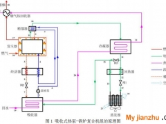 吸收式熱泵-鍋爐復(fù)合機組及其換熱器設(shè)計方法