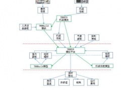 空氣源熱泵-地板供暖系統(tǒng)運行模式研究