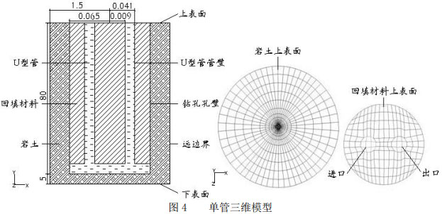 圖4 ? ?單管三維模型