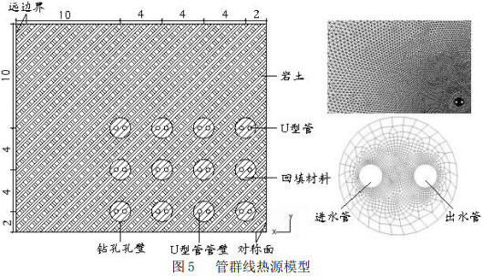 圖5 ? 管群線熱源模型