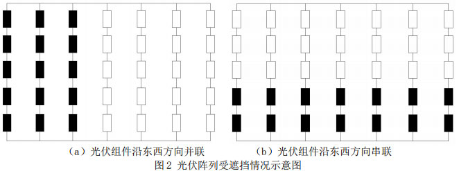 圖2 光伏陣列受遮擋情況示意圖