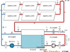 太陽能熱水系統(tǒng)的節(jié)能效果評價指標(biāo)研究
