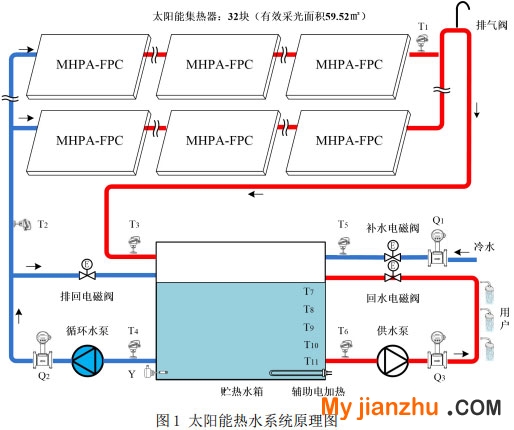 圖1 太陽(yáng)能熱水系統(tǒng)原理圖