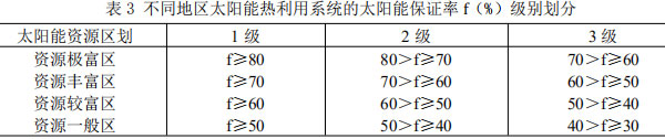 表3 不同地區(qū)太陽(yáng)能熱利用系統(tǒng)的太陽(yáng)能保證率（%）級(jí)別劃分