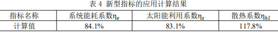 表4 新型指標(biāo)的應(yīng)用計(jì)算結(jié)果