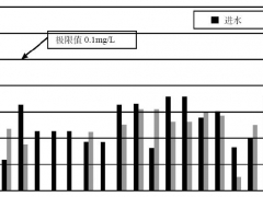 熱泵系統(tǒng)換熱效率降低應(yīng)對方法淺析