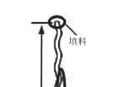 能源塔波紋填料間氣液兩相熱質交換模擬研究 