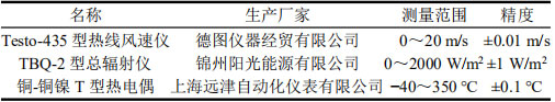 表1 試驗測試儀器性能參數