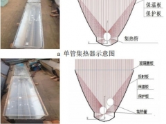 雙集熱管多曲面空氣集熱器熱性能分析