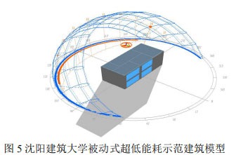 圖5沈陽建筑大學被動式超低能耗示范建筑模型