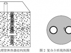 滲流條件下的地埋管換熱器全尺度模型