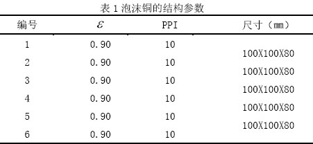 表1泡沫銅的結構參數