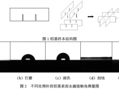 一種超疏水鋁基表面抑霜性能的實驗研究