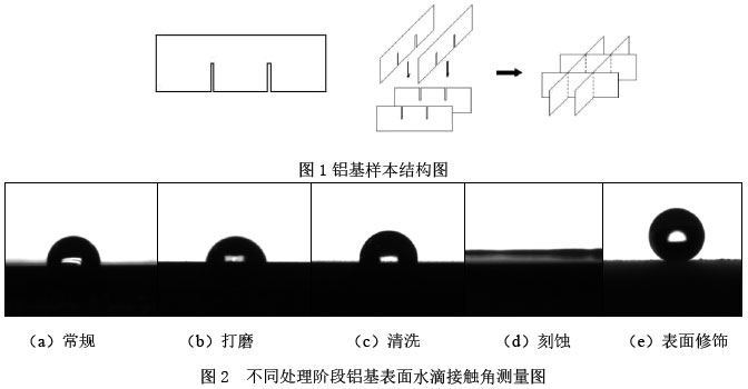 圖1鋁基樣本結構圖