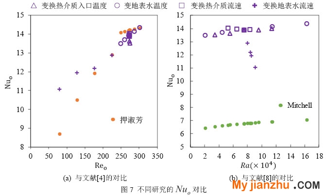 圖6  單排管計算結(jié)果與實驗數(shù)據(jù)的 對比