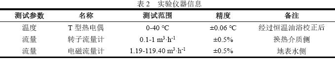 表2  實驗儀器信息