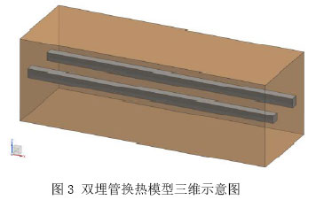 圖3 雙埋管換熱模型三維示意圖