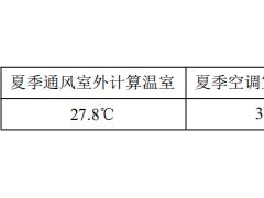 展覽溫室氣流組織數值模擬研究