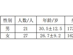 北京城區供暖季臥室環境及居民睡眠質量調查分析