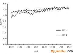 冬季溫和地區(qū)地鐵站熱濕環(huán)境研究