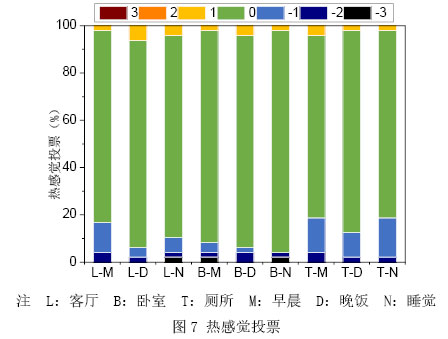 圖7 熱感覺投票