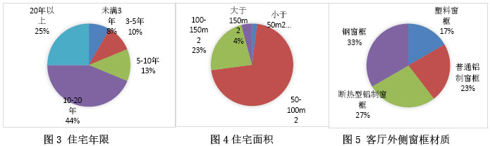 圖2 實驗儀器