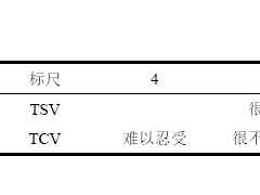 溫度漸變時人體熱反應的性別差異
