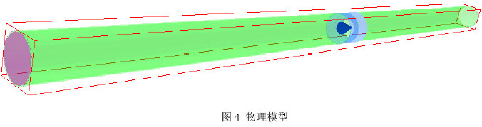 圖4 物理模型