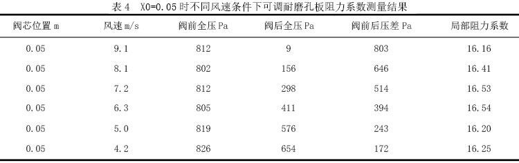 圖1 可調(diào)孔板閥體結(jié)構(gòu)mm