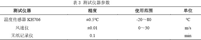 表3 測試儀器參數