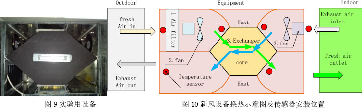 表1 膜片式換熱器參數