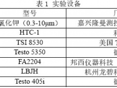 基于CO2和PM2.5濃度對汽車空調內外氣模式切換的實驗研究及CFD模擬