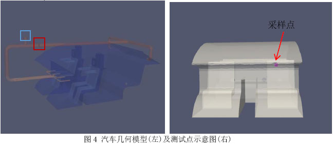 圖4 汽車幾何模型(左)及測試點示意圖(右)
