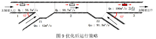 圖9優化后運行策略