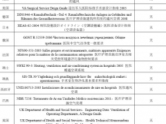低紊流度置換流在手術(shù)臺(tái)上方集中送風(fēng)的應(yīng)用