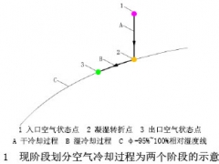 深埋大斷面地下風(fēng)道降溫凝濕規(guī)律分析