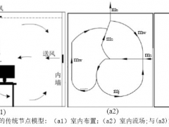 基于熱移除效率的層式通風(fēng)節(jié)點(diǎn)模型