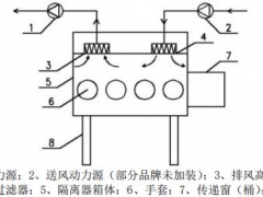 85臺手套箱式隔離器現場檢測及評價結果分析