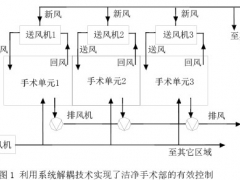 全解耦式凈化空調系統及其應用