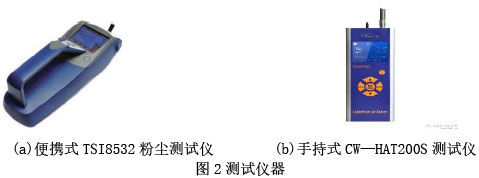 圖2測試儀器