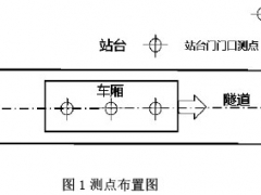 北方某地鐵車廂細(xì)顆粒物濃度實(shí)測研究