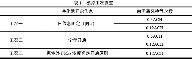 表1  模擬工況設(shè)置