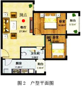 圖2  戶型平面圖