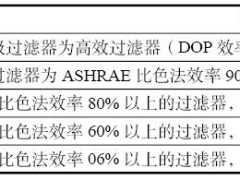 《醫院潔凈護理與隔離單元技術標準》編制背景和任務