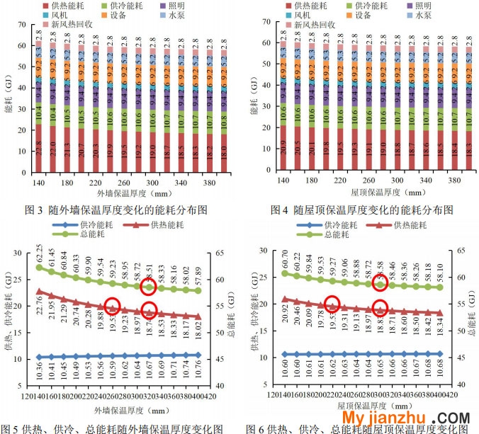 圖2 暖通空調(diào)系統(tǒng)模型圖